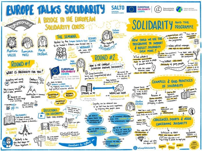solidarity european projects
