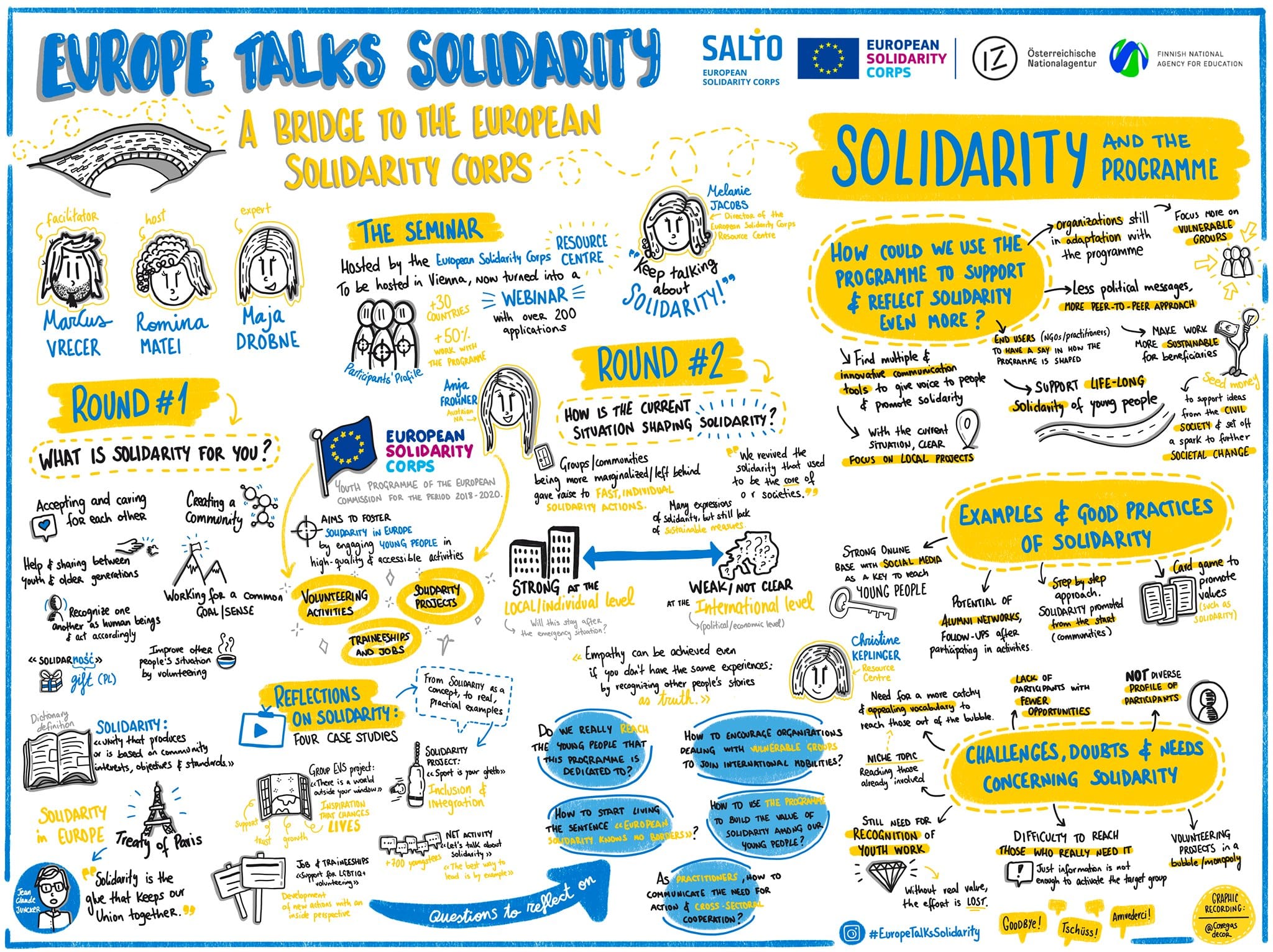 the-meaning-of-solidarity-in-european-projects-youth-networks