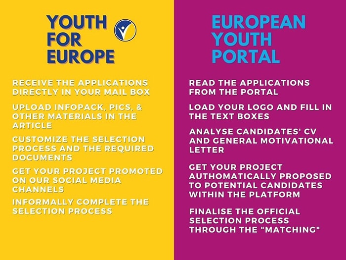 Guidelines-to-publis-volunteering-projecst-on-Youth4Europe.