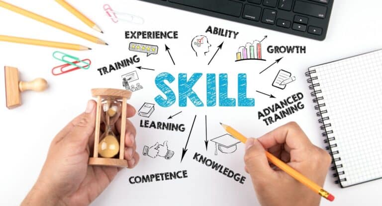 Evaluating youth skills for future success: a practical model